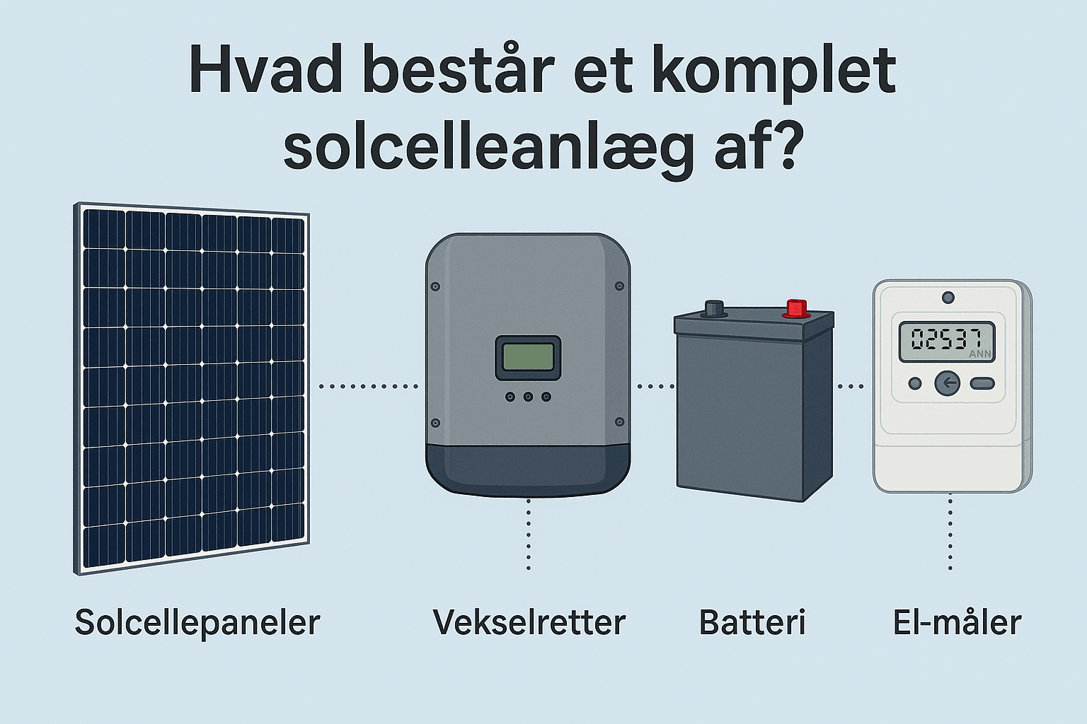 Hvad består et komplet solcelle anlæg af?